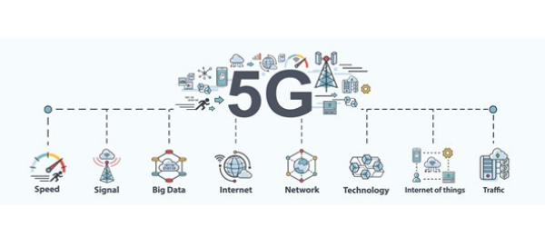 5G Signal Chart
